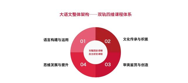 小学大语文 | 稚嫩心灵深处那一颗文化自信的种子(图3)