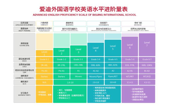 小学“泛英语”| 融合文化的浸润为心儿插上翅膀(图2)