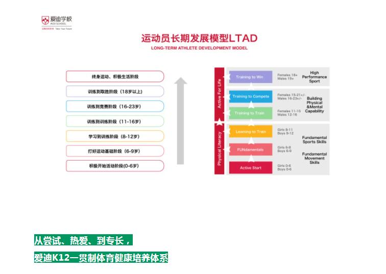 北京爱迪国际学校