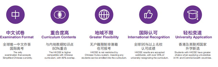 爱迪国际学校香港DSE高中课程(图1)