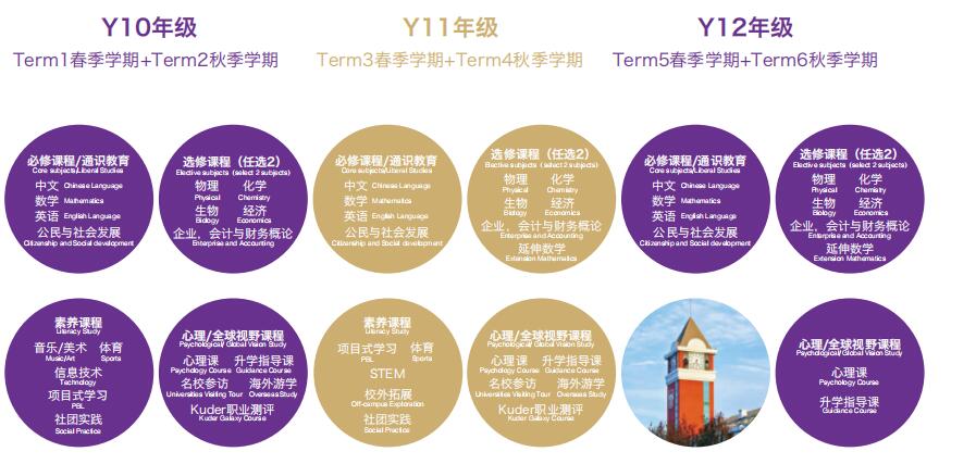 爱迪国际学校香港DSE高中课程(图6)