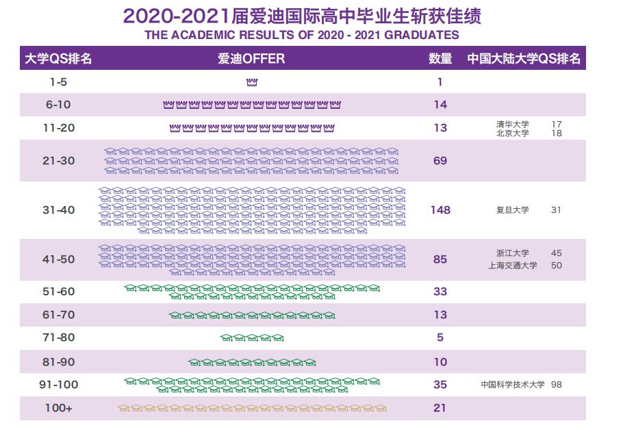 爱迪国际学校香港DSE高中课程(图7)