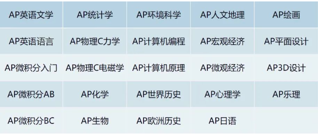 美国高中 | 爱迪美高2024年AP成绩新鲜出炉，突破历史再创新高！(图6)