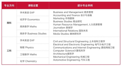 2024年爱迪学子的国际预科班成功故事(图2)